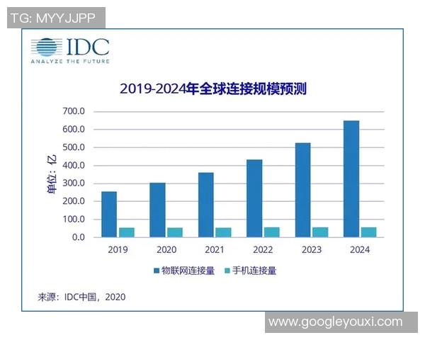 酒店业数字化转型与智能化管理的创新发展趋势及未来前景分析