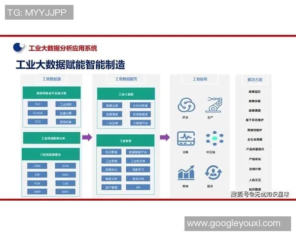 会计行业创新发展与未来趋势分析：数字化转型与智能化技术的深度融合