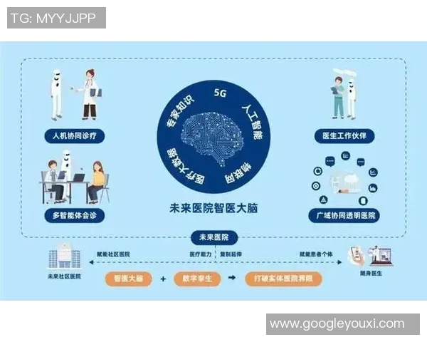 创新医疗设备推动智能健康管理发展与应用前景分析