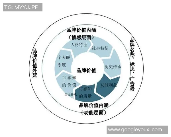 以品牌设计为核心驱动力 打造独特企业形象与市场竞争力的策略分析